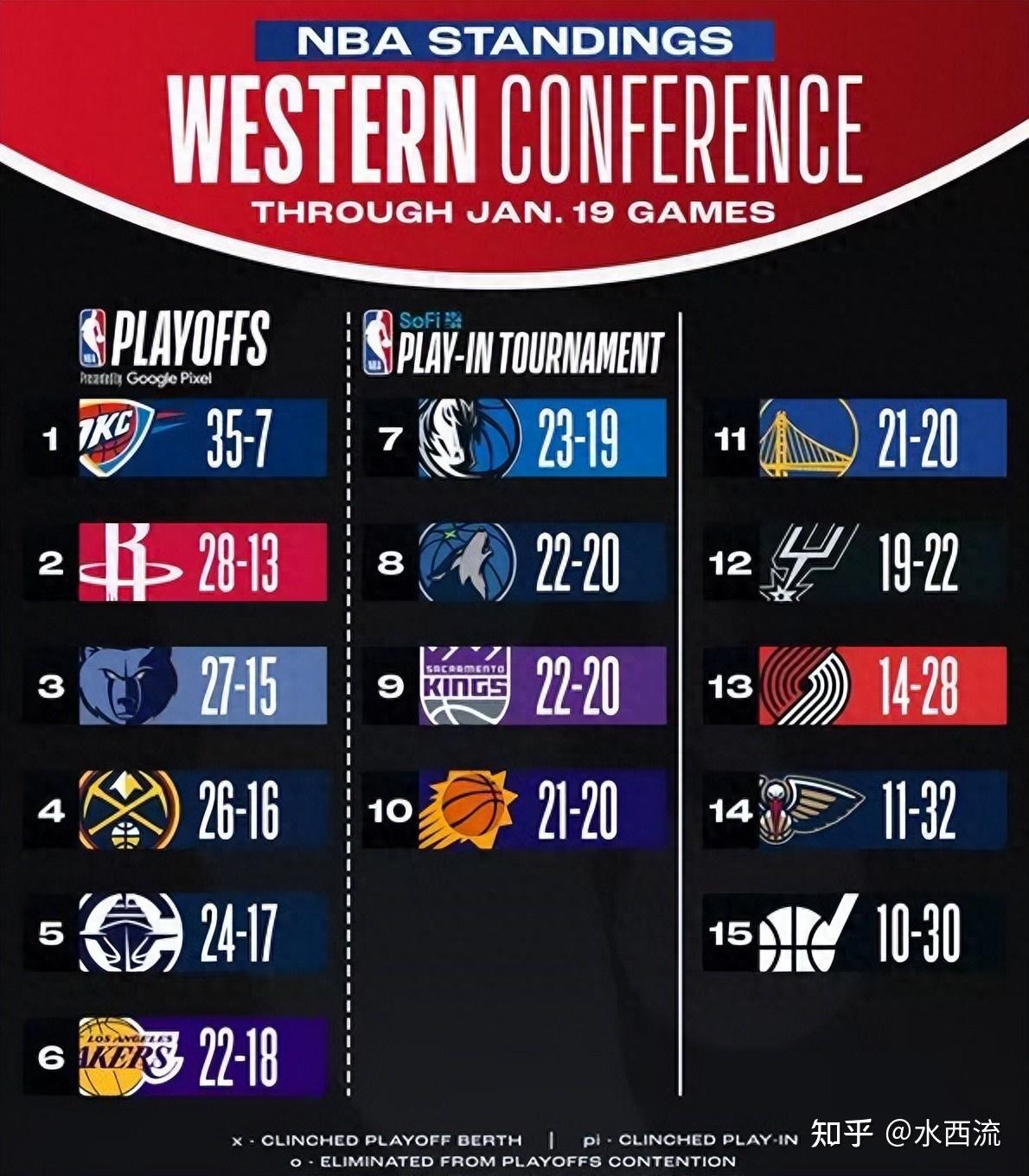 kaiyun sports-赛地聚焦——NBA常规赛赛后热度飙升;里尔完成体检;话题不断;赛程密集仍需轮换(nba常规赛)